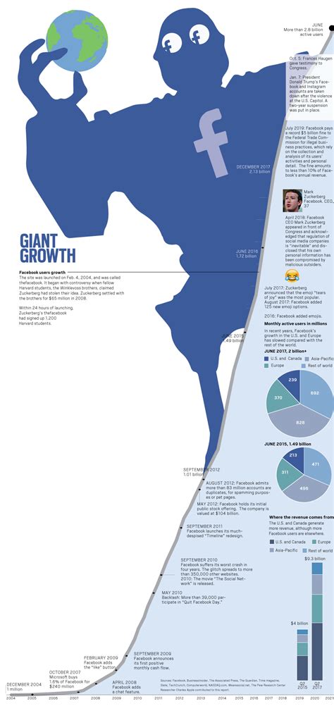 new scandal in social media|Social media: A look at how Facebook shrugs off its .